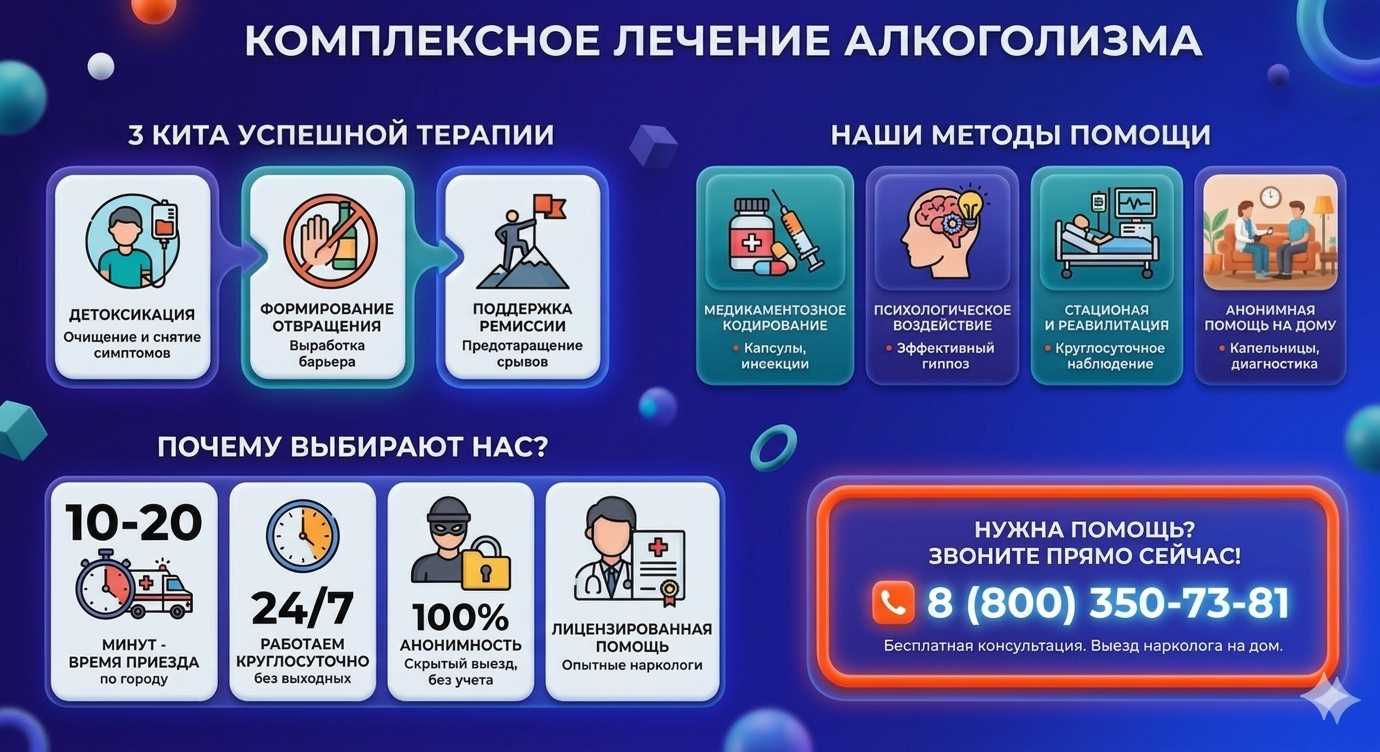Инфографика о методах лечения алкоголизма в Марксе: детоксикация, кодирование и анонимная помощь на дому от клиники Похмельная служба.